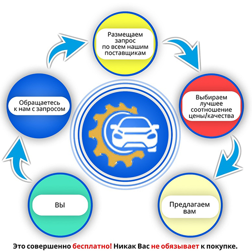 Услуга по подбору автозапчастей!